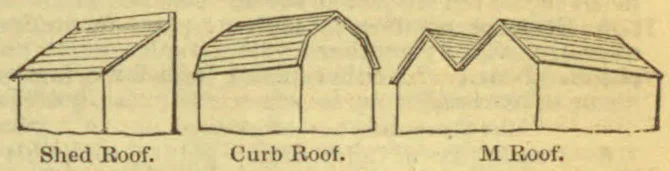 Three roof forms are shown: a shed roof, a curb roof, and an M roof.