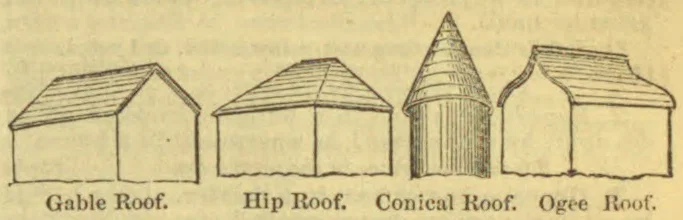 Four drawings illustrate gable, hip, conical, and ogee roof shapes.
