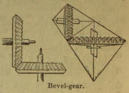 Two diagrams show bevel gears meshing at right angles.
