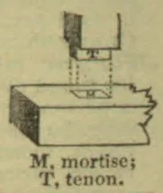 A diagram shows a tenon fitted into a mortise in a block of wood.