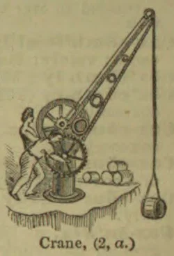A crane with a long inclined boom, pulley, and suspended weight is operated by two workers using a geared winch.