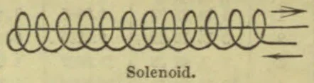 A coiled wire solenoid with arrows indicating current or magnetic direction.