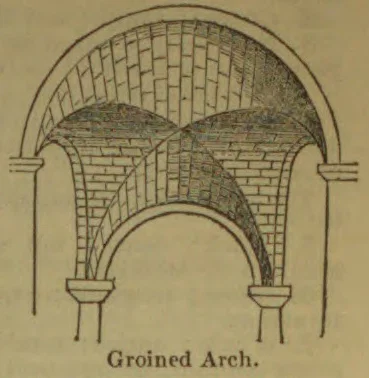 A diagram illustrating the structure of a groined arch.
