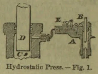 A diagram of a hydrostatic press, showing a large piston connected by a narrow pipe to a smaller piston.