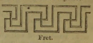 A continuous geometric fret pattern formed from interlocking right-angled lines.