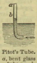 A bent glass Pitot tube extends into a flowing stream, with arrows indicating the flow direction.
