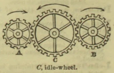 Three intermeshing gears are shown, with the center gear labeled C.