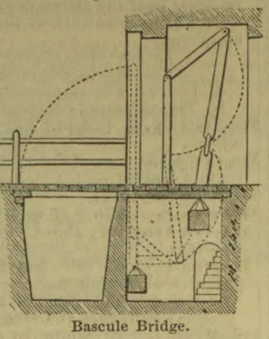 A diagram of a bascule bridge showing its counterweights and lifting mechanism.