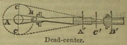 A diagram shows a crank and connecting rod at dead center, with corresponding positions marked along the mechanism.