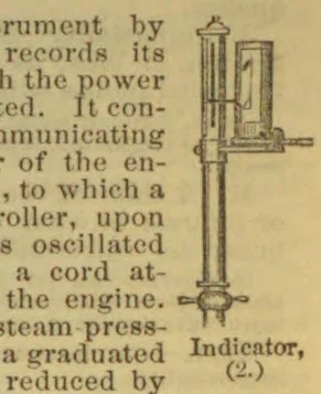 A vertical mechanical indicator with a small rectangular gauge mounted near its top.