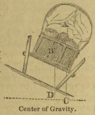 A tilted chair-like object is shown with lines indicating its center of gravity.