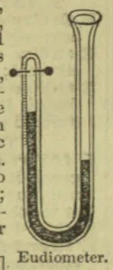 A U-shaped eudiometer tube is shown, with graduated markings along one arm and liquid in the lower bend.