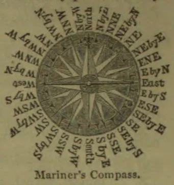 A compass rose surrounded by the names and abbreviations of the thirty-two compass points.