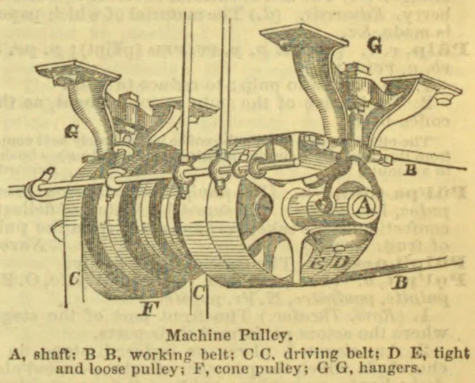 An engraving of a machine pulley assembly with belts, pulleys, a shaft, and hangers.