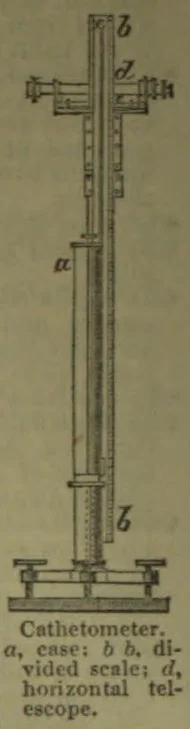 A cathetometer consisting of a vertical case and divided scale with a horizontal telescope mounted near the top on a stand.
