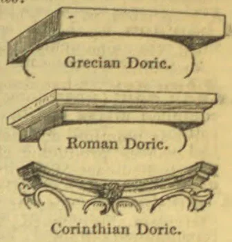 Three ornamental architectural cornices are shown, identified as Grecian Doric, Roman Doric, and Corinthian Doric.