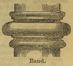 An engraved architectural band or ornamental molding with layered horizontal profiles and vertical hatching above and below.