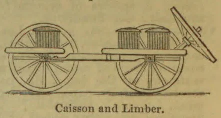 A line drawing of a caisson and limber, showing two wheeled carts joined together and an angled implement at the rear.