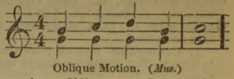 A treble-clef musical staff shows a 4/4 time signature and notes illustrating oblique motion.