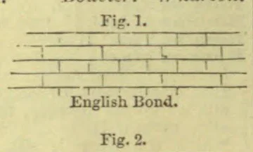 A diagram showing staggered courses of bricks in English bond.