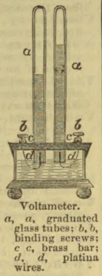 A voltaimeter apparatus with two graduated glass tubes standing in a vessel and connected by wires and a brass bar.