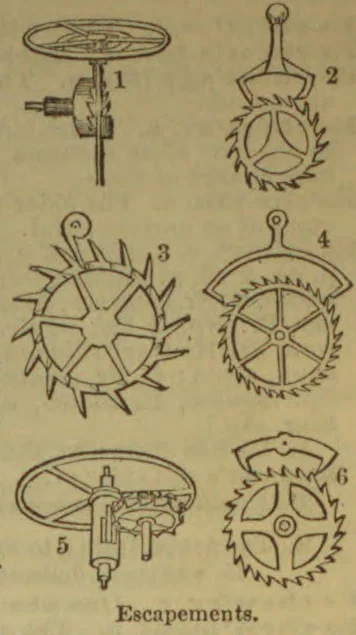 Six numbered diagrams depict different escapement mechanisms used in clocks or watches.