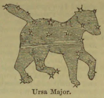 An illustration of a bear-shaped arrangement of stars representing the constellation Ursa Major.