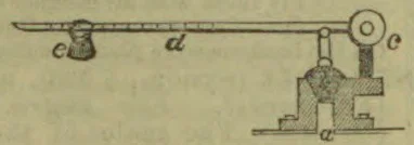 A diagram of a rope running over a pulley, with a suspended weight and a supporting structure.