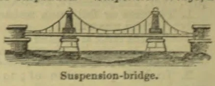An illustration of a suspension bridge spanning between two supports.