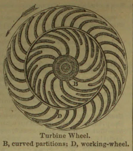 A circular turbine wheel with curved partitions and a central hub.