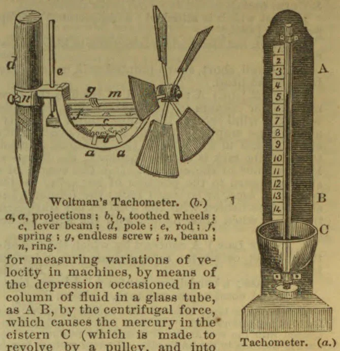 Two tachometers are shown: Woltman’s rotating-vane instrument and a fluid-column instrument with a graduated scale and cistern.