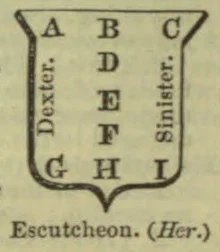 A shield diagram labels the positions A through I, with Dexter on the left and Sinister on the right.