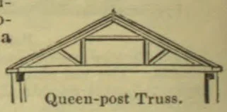A diagram of a queen-post roof truss.