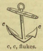 A diagram of an anchor with its flukes labeled c.