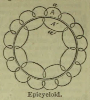 A diagram of an epicycloid formed by a small circle rolling around a larger circle, with curves labeled a, A, A′, and a′.