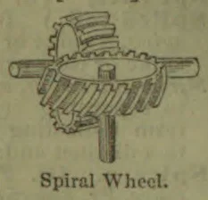 A spiral wheel with angled teeth around its rim and a central vertical shaft, shown with a horizontal axle.