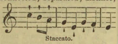 A short musical passage on a treble staff illustrates staccato notes marked with dots.