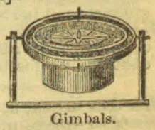 A compass mounted in a set of gimbals.
