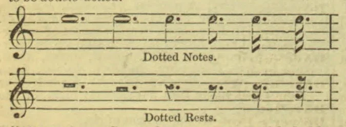Two musical staves illustrate dotted notes above and dotted rests below.