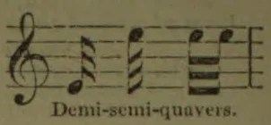 A musical staff with a treble clef and examples of demi-semi-quaver notes.