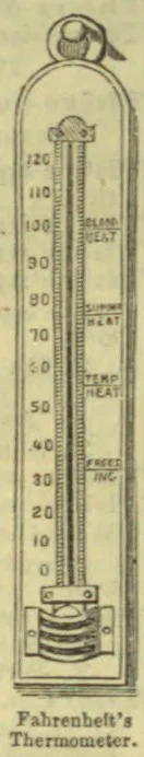 An old-fashioned Fahrenheit thermometer with a numbered scale and labels for different temperature points.