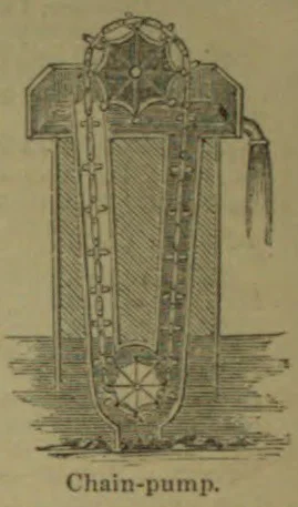 A sectional illustration of a chain pump, showing its internal mechanism and lower wheel.