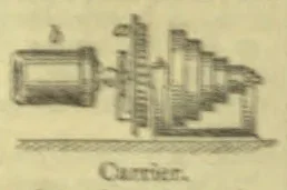 A mechanical carrier with a cylindrical component on the left connected to a stepped, funnel-like mechanism on the right.