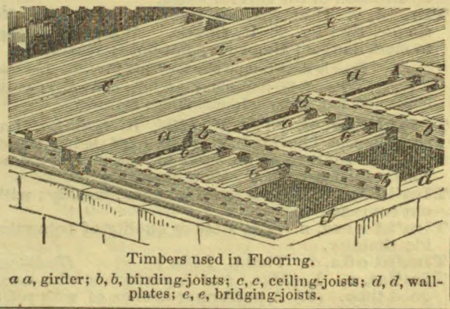 An architectural diagram showing the arrangement of girders, joists, and wall-plates in a floor frame.