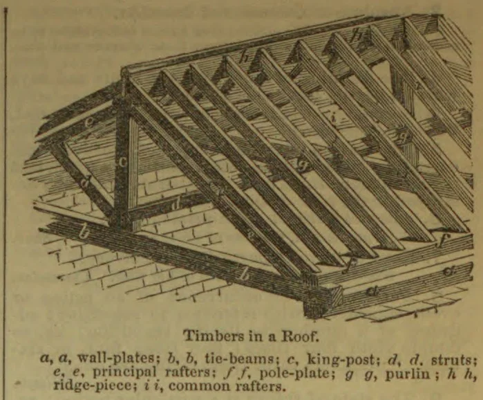 An engraved diagram labels the structural timbers of a roof, including its wall plates, tie beams, king-post, struts, rafters, pole-plate, purlins, and ridge-piece.