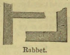 Two views show the cross-section of boards joined by a rabbet joint.