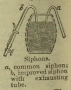 Two siphons are shown: a common siphon and an improved siphon with an exhausting tube.