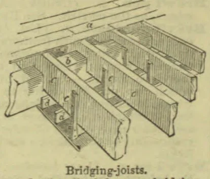 A diagram of floor joists with bridging pieces fitted between them beneath floorboards.