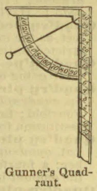 A gunner’s quadrant, a right-angled instrument with a graduated quarter-circle scale and a sighting arm.