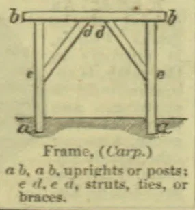 A frame with two upright posts, a horizontal top beam, and two diagonal braces.